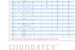 عایق های یوروباتکس Eurobatex