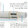 لوله های میکسال Mixal